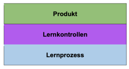 Beurteilung nach Lehrplan 21