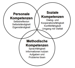 Beurteilung nach Lehrplan 21
