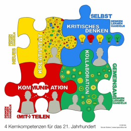 Konzept Medien & Informatik