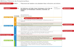 Beurteilung nach Lehrplan 21