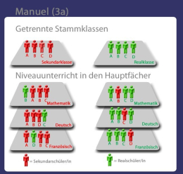 Übertrittsverfahren